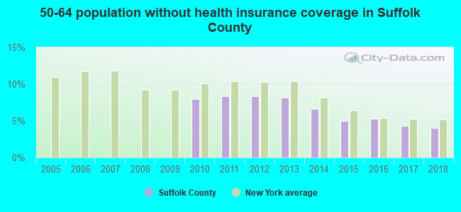 50-64 population without health insurance coverage in Suffolk County
