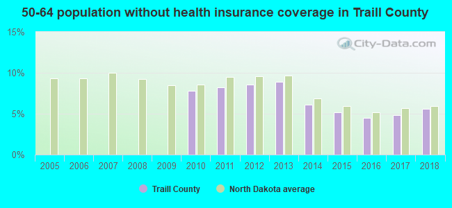 50-64 population without health insurance coverage in Traill County
