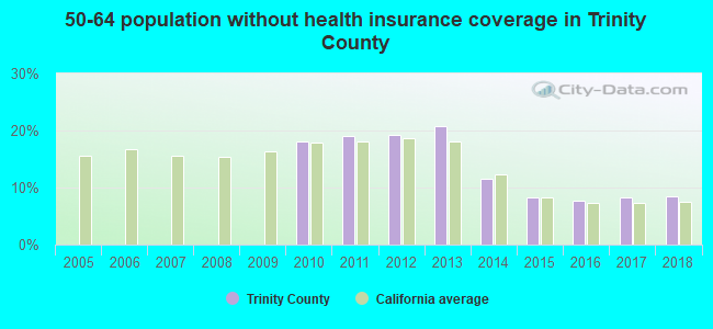 50-64 population without health insurance coverage in Trinity County