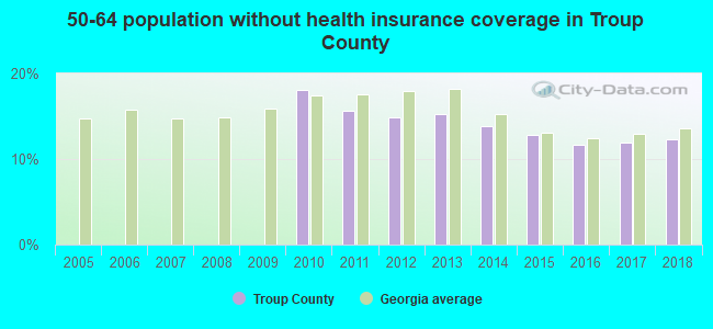 50-64 population without health insurance coverage in Troup County