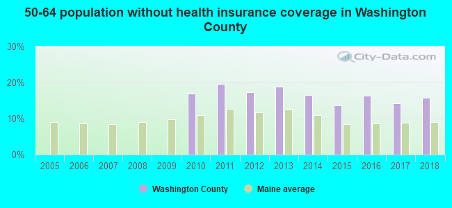 50-64 population without health insurance coverage in Washington County