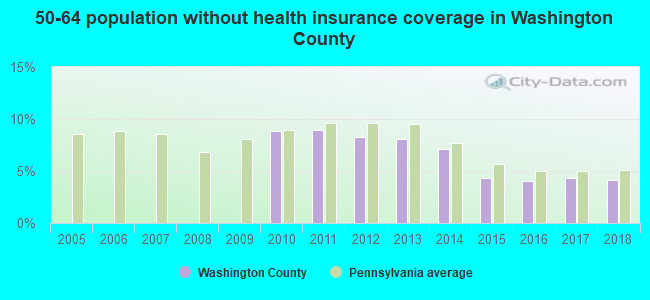 50-64 population without health insurance coverage in Washington County