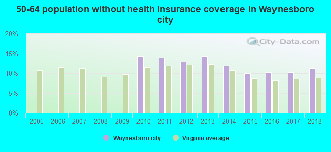 50-64 population without health insurance coverage in Waynesboro city
