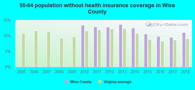 50-64 population without health insurance coverage in Wise County