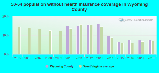 50-64 population without health insurance coverage in Wyoming County
