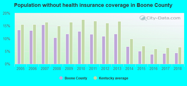 Population without health insurance coverage in Boone County
