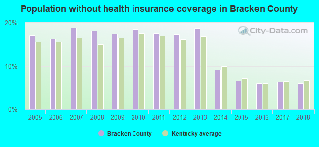 Population without health insurance coverage in Bracken County