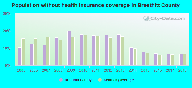 Population without health insurance coverage in Breathitt County