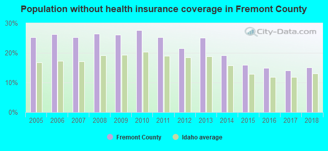 Population without health insurance coverage in Fremont County