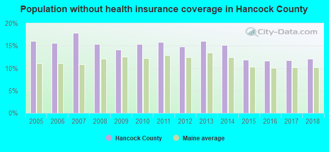 Population without health insurance coverage in Hancock County