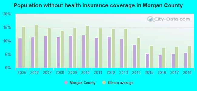 Population without health insurance coverage in Morgan County