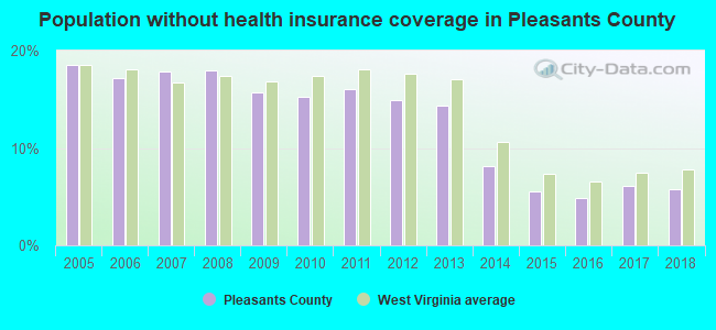 Population without health insurance coverage in Pleasants County