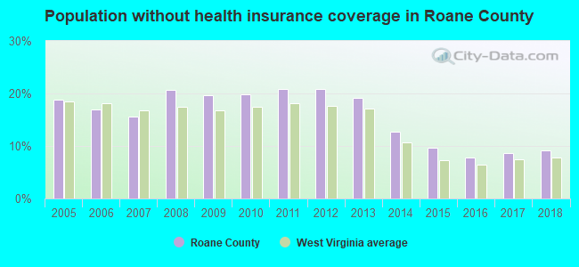 Population without health insurance coverage in Roane County
