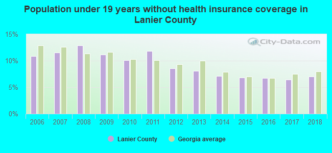 Population under 19 years without health insurance coverage in Lanier County