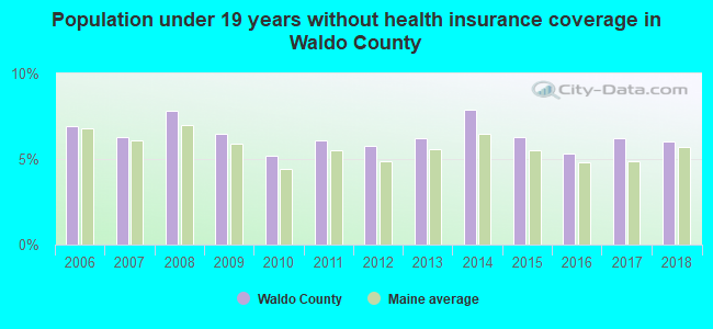 Population under 19 years without health insurance coverage in Waldo County