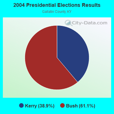 2004 Presidential Elections Results