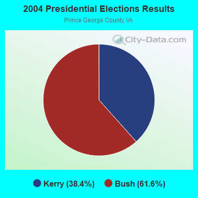 2004 Presidential Elections Results