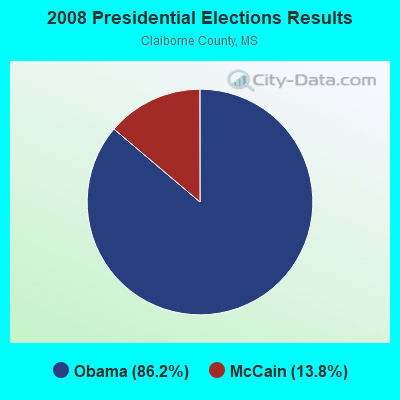 2008 Presidential Elections Results