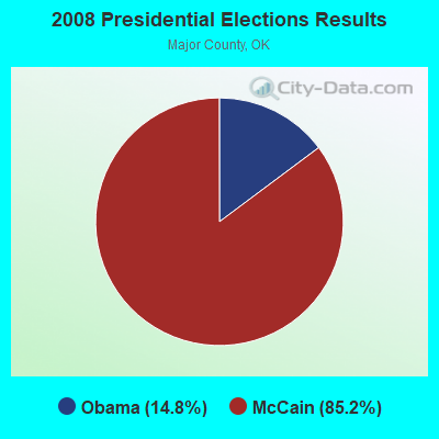 2008 Presidential Elections Results