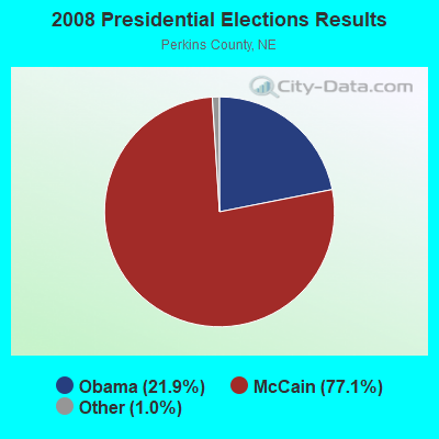 2008 Presidential Elections Results