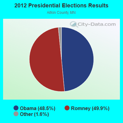 2012 Presidential Elections Results