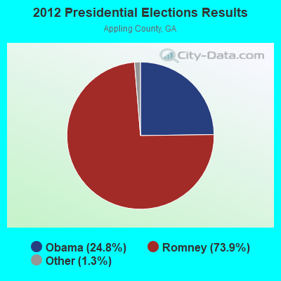 2012 Presidential Elections Results