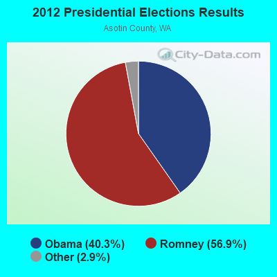 Presidential Elections Results 2012 Asotin WA 