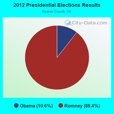 2012 Presidential Elections Results