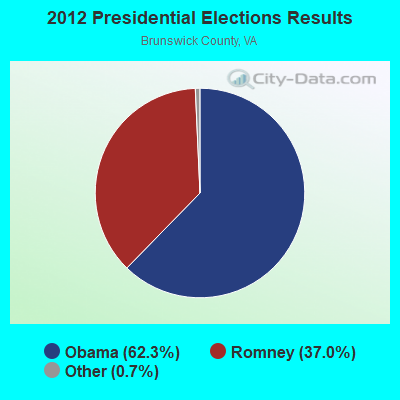 2012 Presidential Elections Results