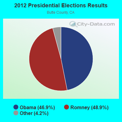 2012 Presidential Elections Results