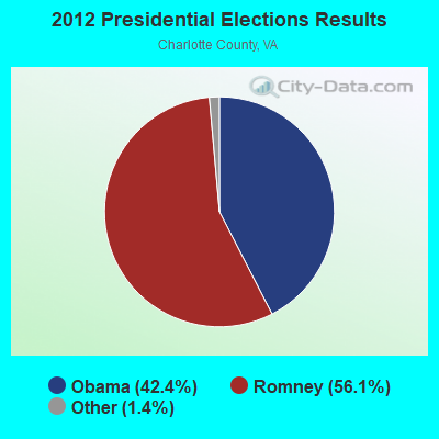 2012 Presidential Elections Results