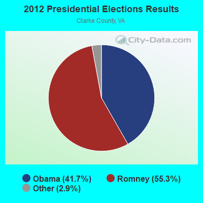 2012 Presidential Elections Results