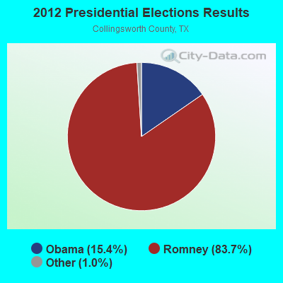 2012 Presidential Elections Results