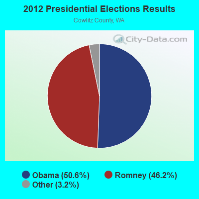 2012 Presidential Elections Results