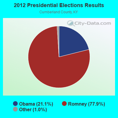 2012 Presidential Elections Results