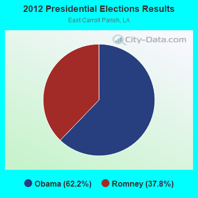 2012 Presidential Elections Results