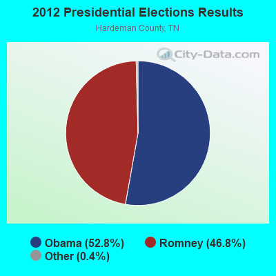 2012 Presidential Elections Results