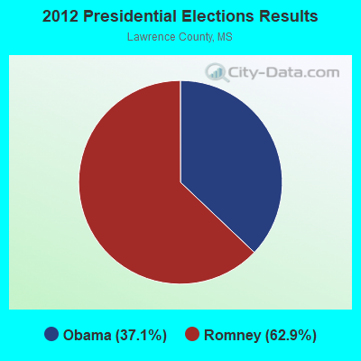 2012 Presidential Elections Results