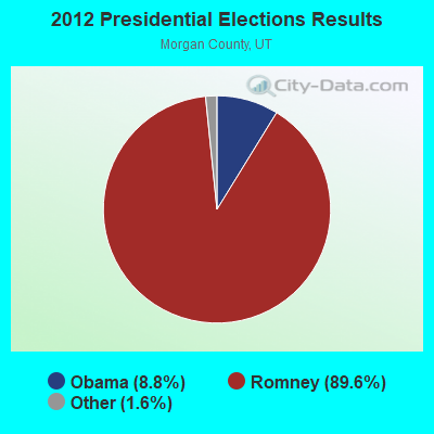 2012 Presidential Elections Results