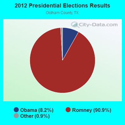 2012 Presidential Elections Results