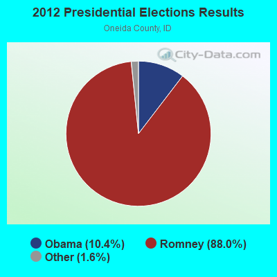 2012 Presidential Elections Results