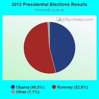 2012 Presidential Elections Results