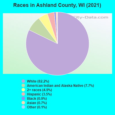 Races in Ashland County, WI (2019)