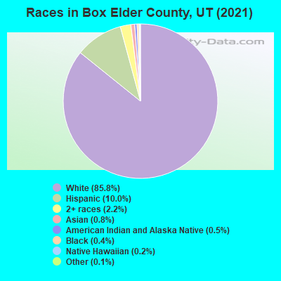 Races in Box Elder County, UT (2022)