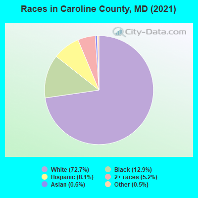 Races in Caroline County, MD (2022)