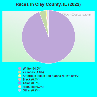 Races in Clay County, IL (2022)