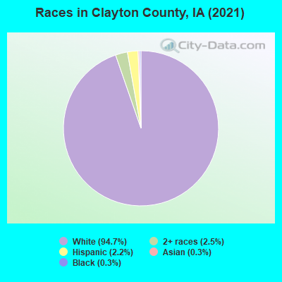 Races in Clayton County, IA (2022)