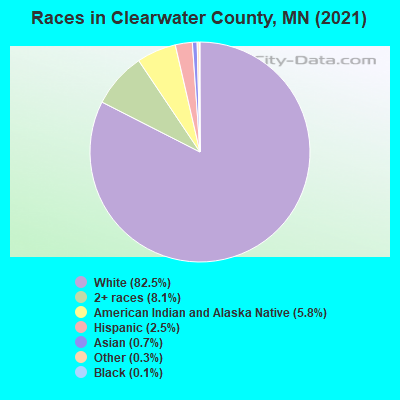 Races in Clearwater County, MN (2022)