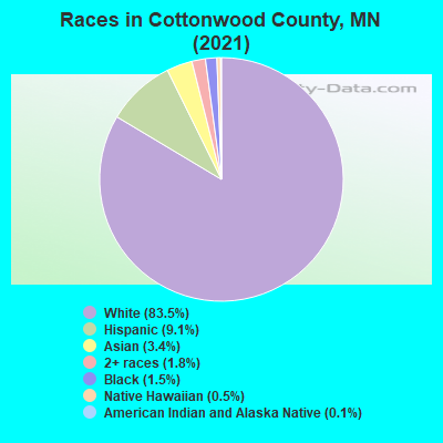 Races in Cottonwood County, MN (2022)