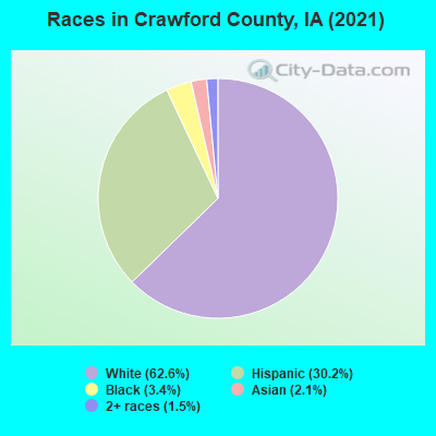 Races in Crawford County, IA (2022)